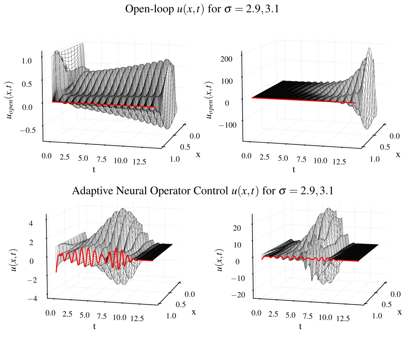 Adaptive Neural-Operator Backstepping Control of a Benchmark Hyperbolic PDE