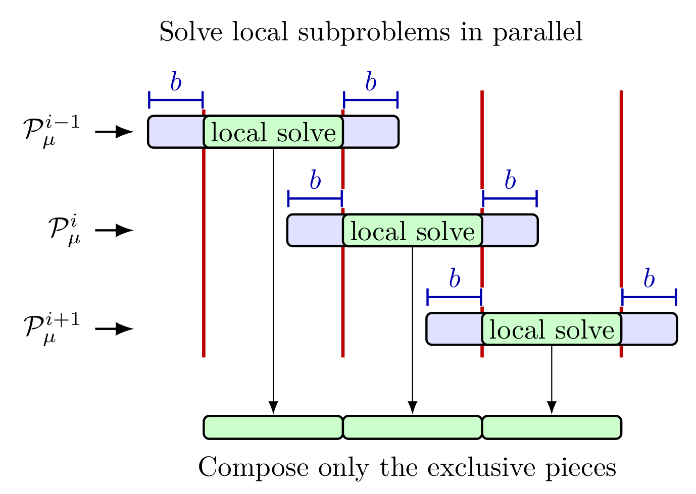 An Adaptive, Parallel, and Inexact Newton Method for Large-scale Nonlinear Optimal Control