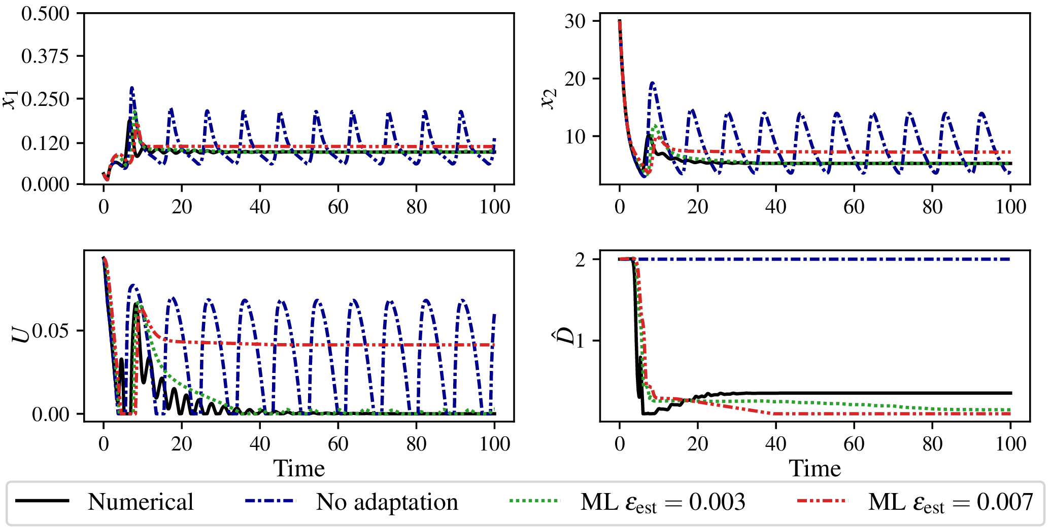 Delay-Adaptive Control of Nonlinear Systems with Approximate Neural Operator Predictors