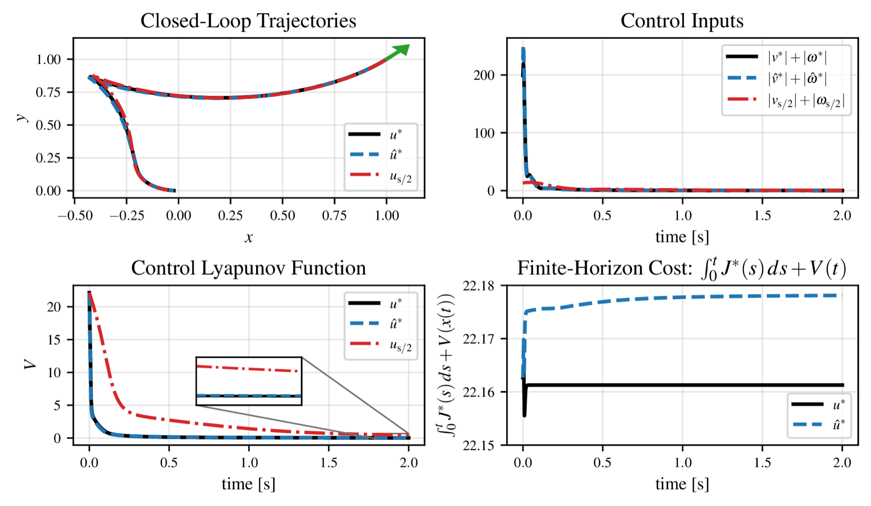 Families of Control-Cost-Parametrized Inverse-Optimal Universal Stabilizers