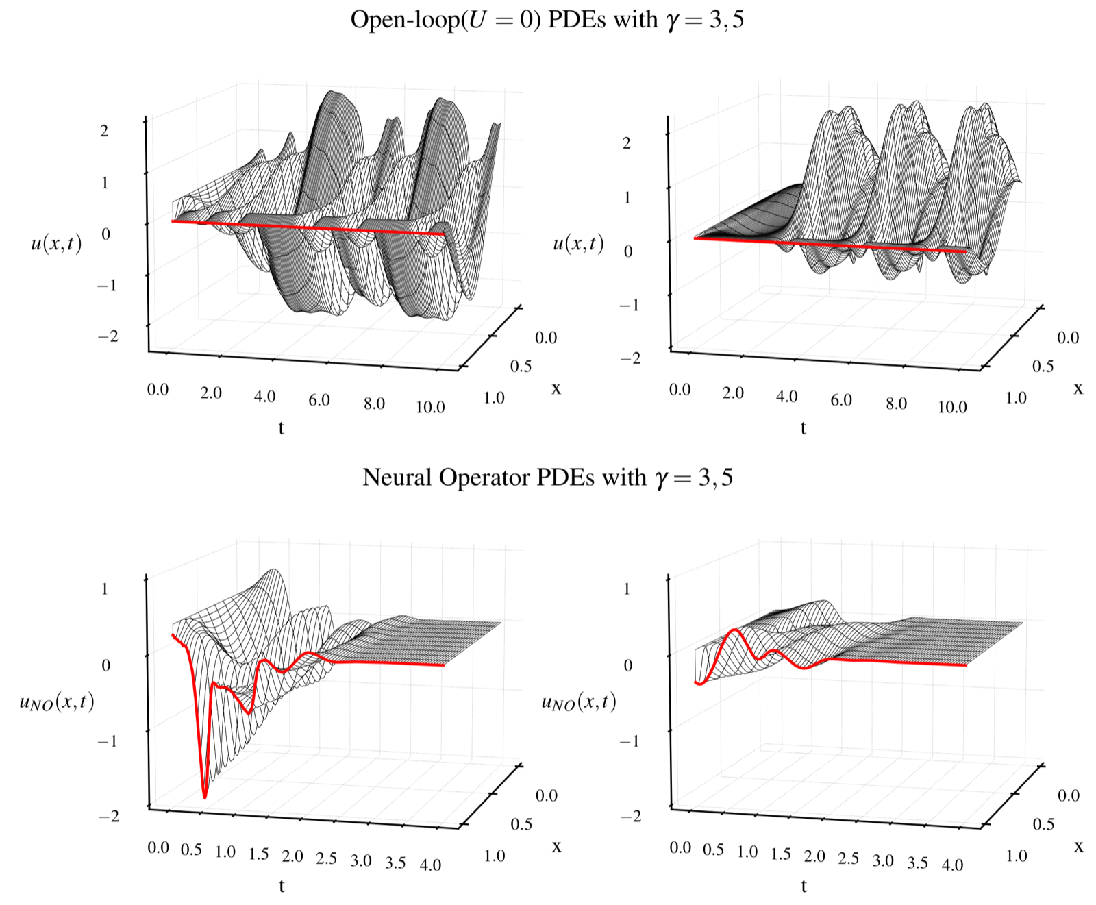 Gain Scheduling with a Neural Operator for a Transport PDE with Nonlinear Recirculation