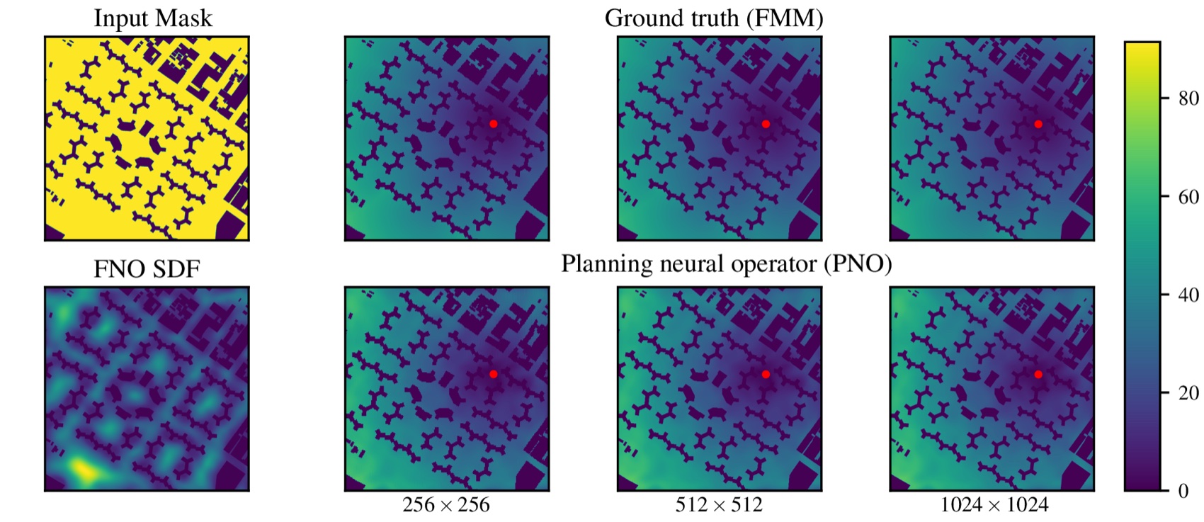 Generalizable Motion Planning via Operator Learning