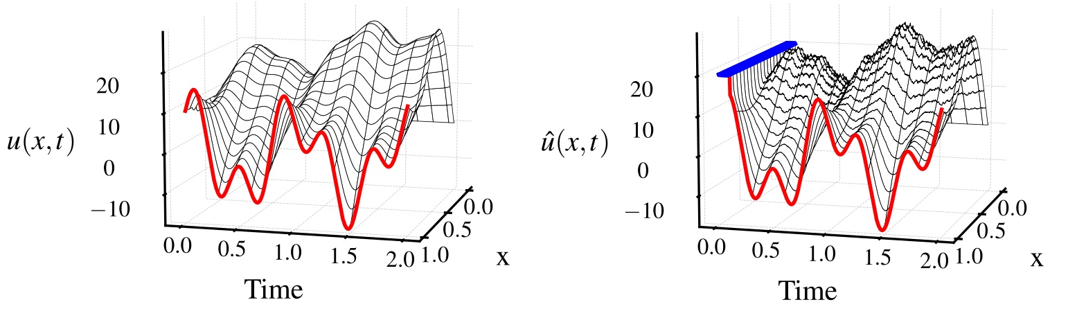 Moving-Horizon Estimators for Hyperbolic and Parabolic PDEs in 1-D