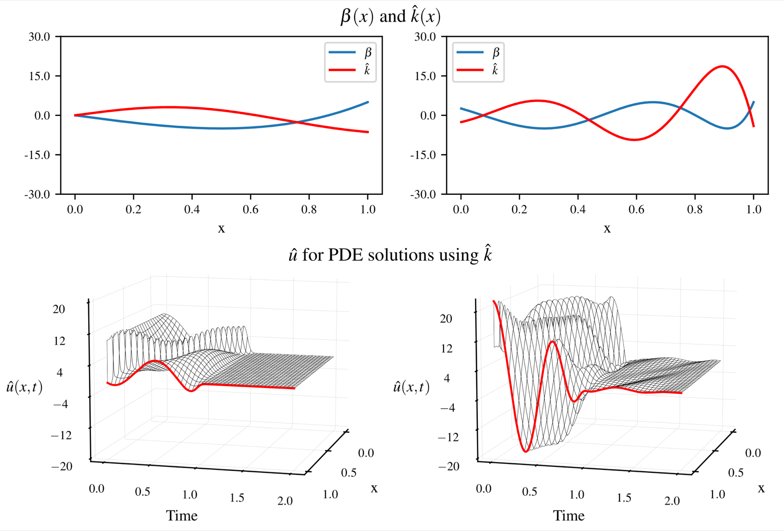 Neural Operators for Bypassing Gain and Control Computations in PDE Backstepping