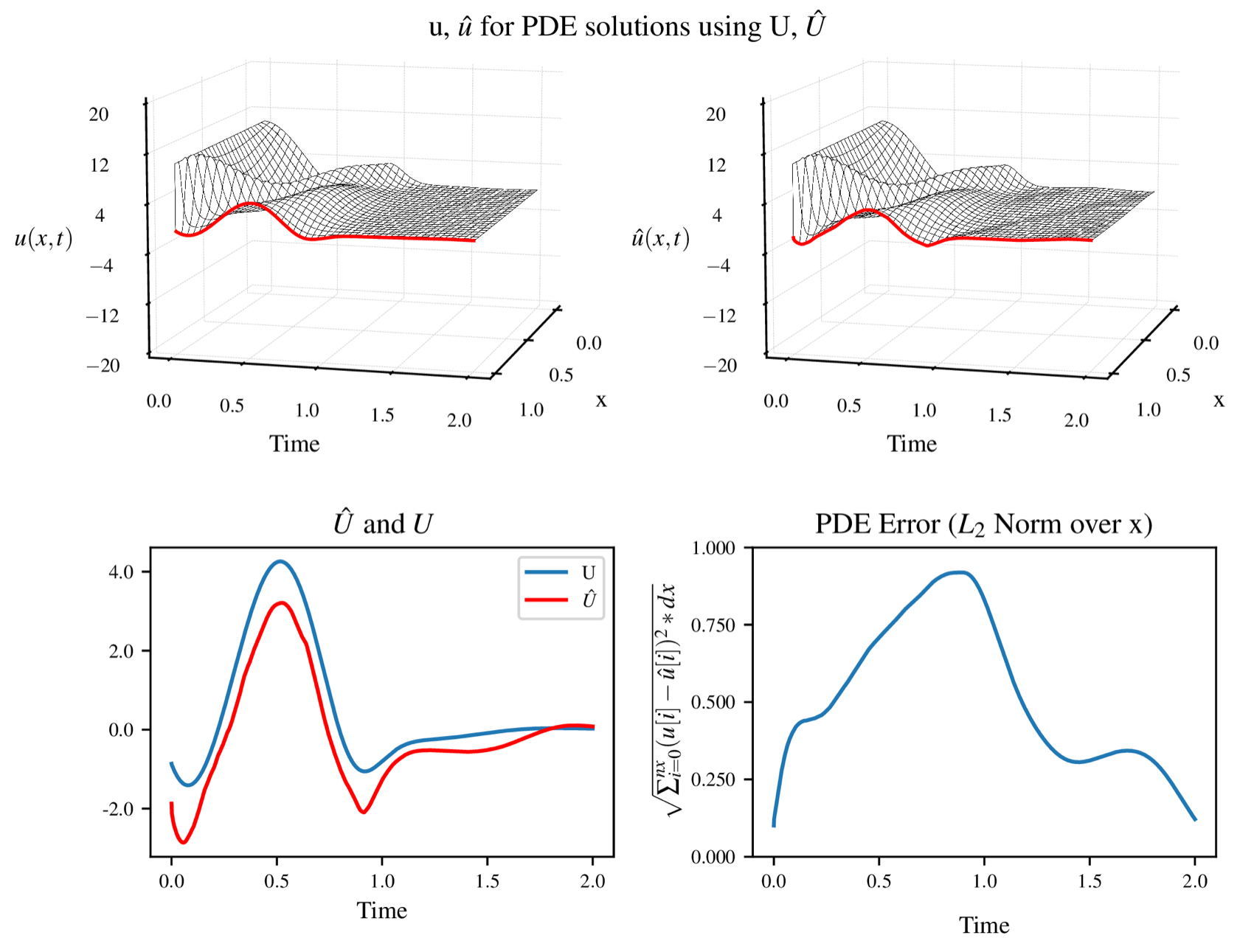 Neural Operators for Hyperbolic PDE Backstepping Feedback Laws