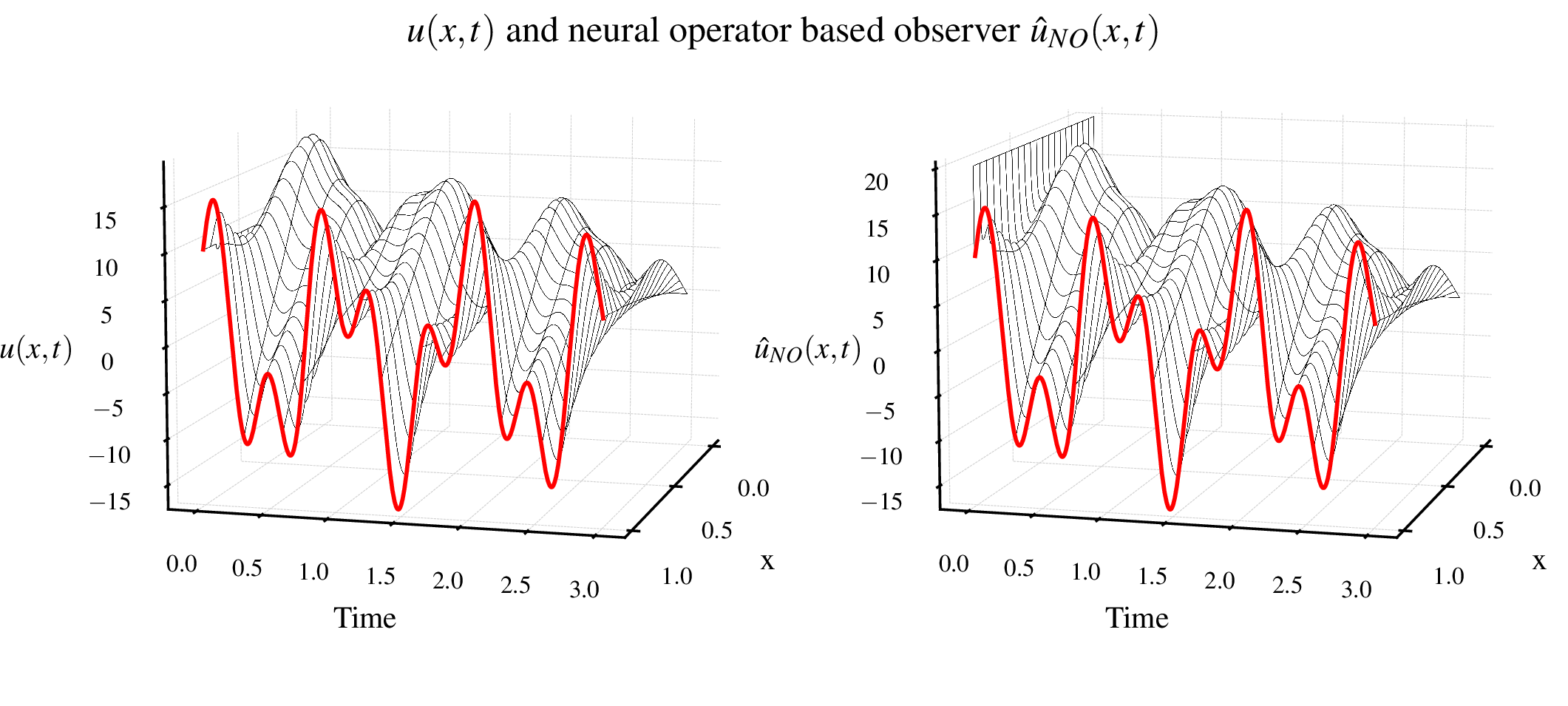 Neural Operators of Backstepping Controller and Observer Gain Functions for Reaction–Diffusion PDEs