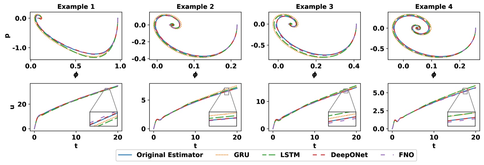 Operator Learning for Nonlinear Adaptive Control