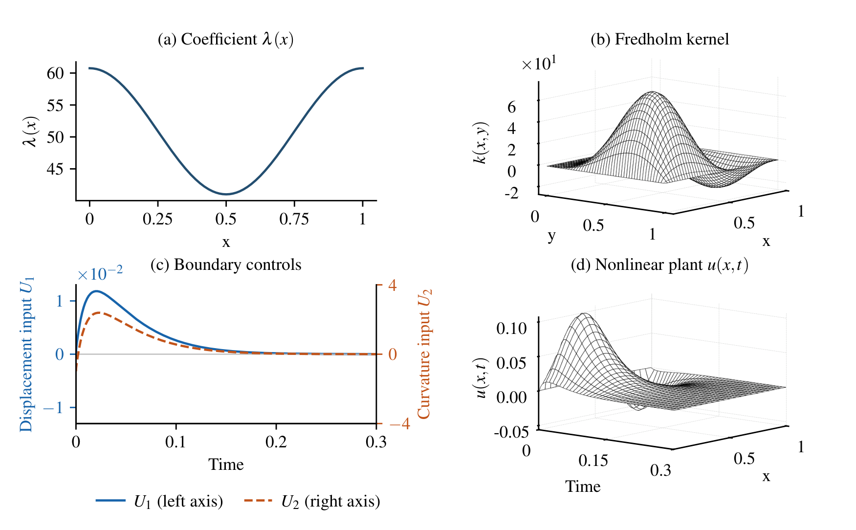 Rapid Fredholm Stabilization of the Kuramoto–Sivashinsky Equation with Unrestricted, Spatially-Varying Anti-Diffusion