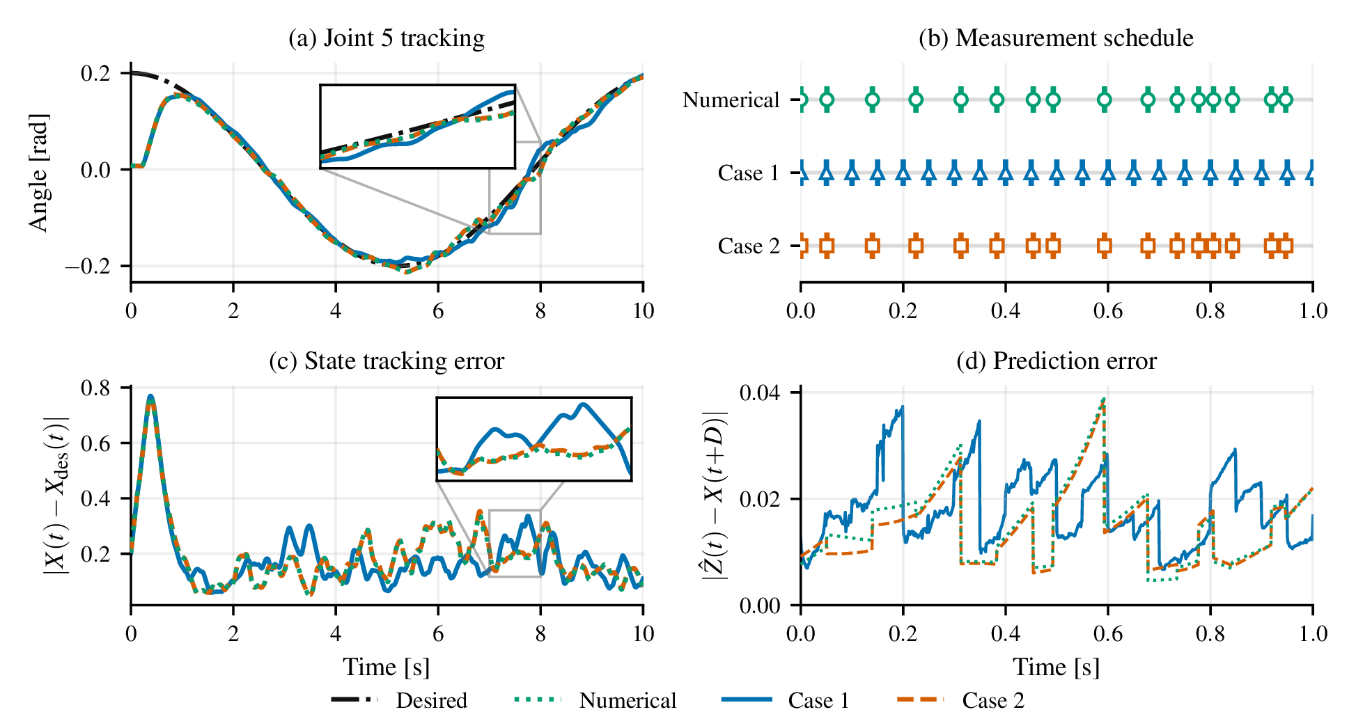 Sampling-Horizon Neural Operator Predictors for Nonlinear Control Under Delayed Inputs