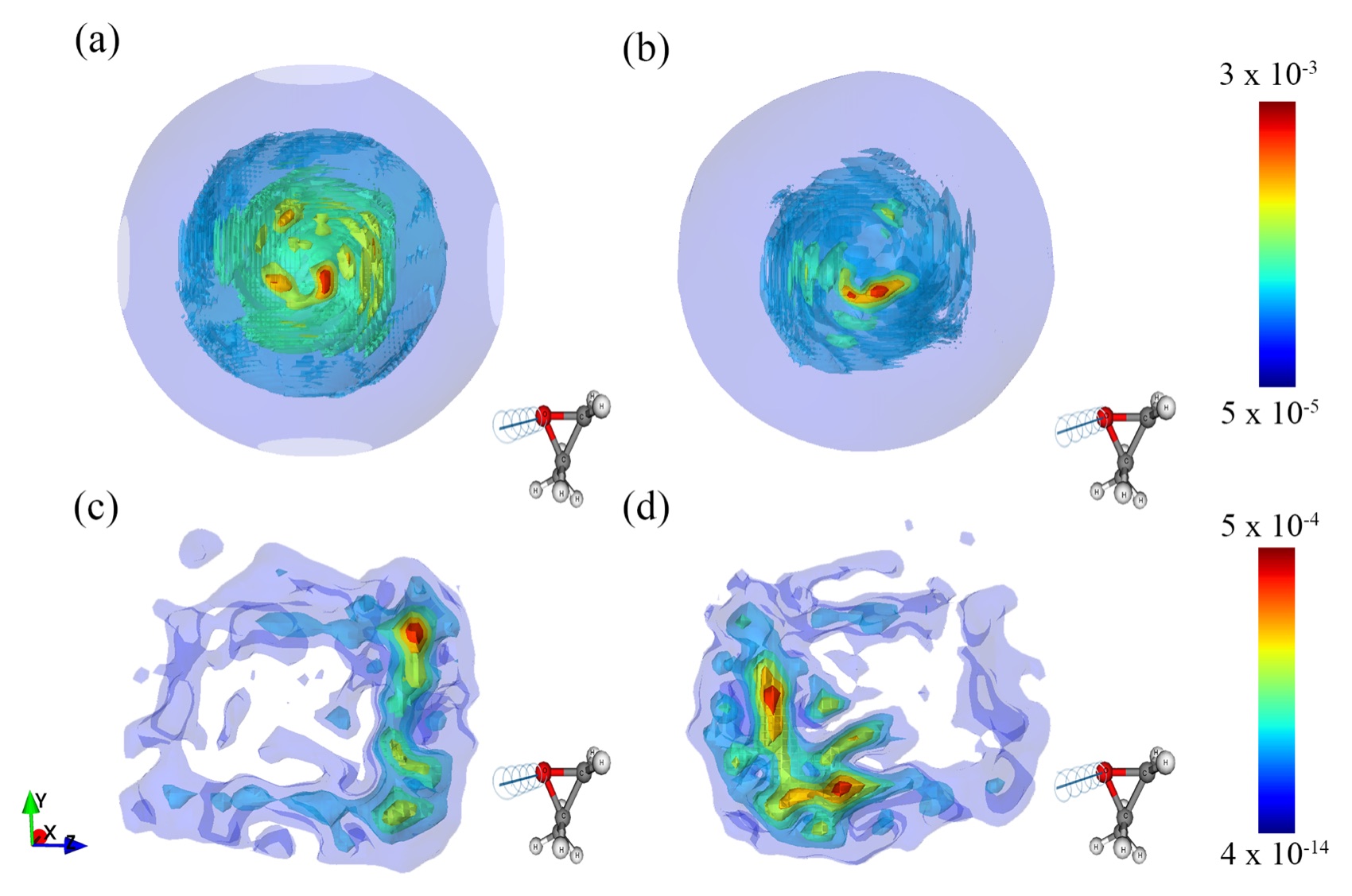 Simulation of Photo-Electron Spectrum and Electron Scattering by Dual Time Propagation