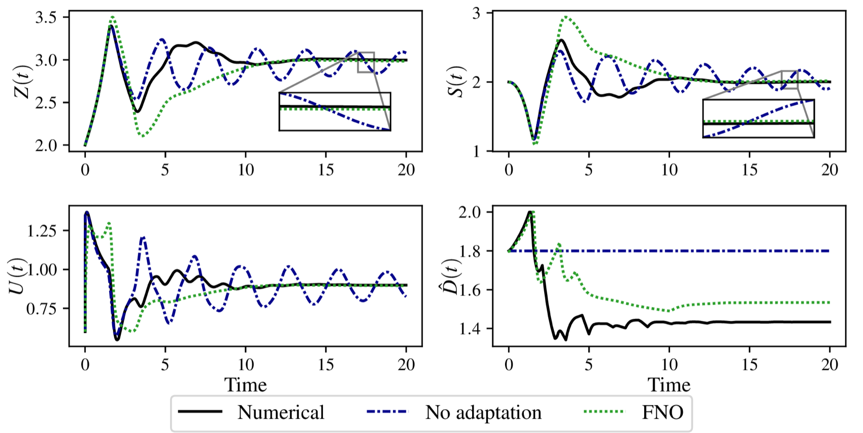 Stabilization of Nonlinear Systems with Unknown Delays via Delay-Adaptive Neural Operator Approximate Predictors