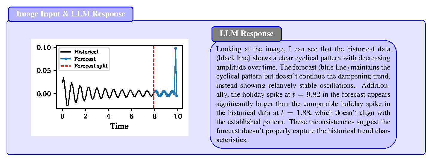 The Forecast Critic: Leveraging Large Language Models for Poor Forecast Identification