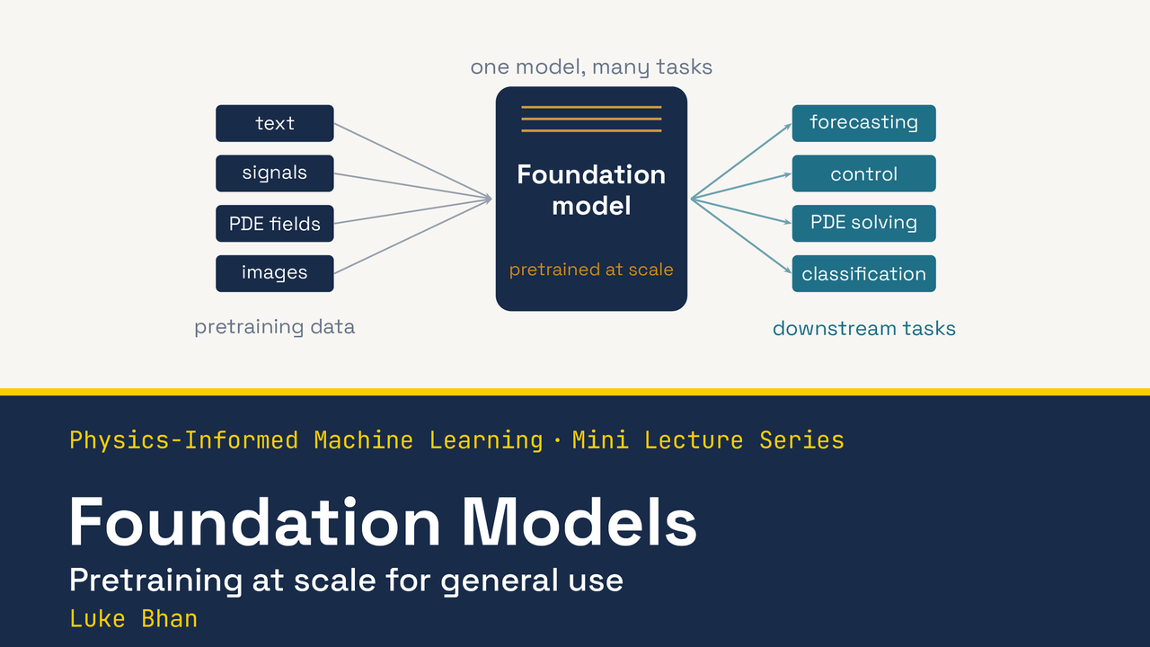 Foundation models