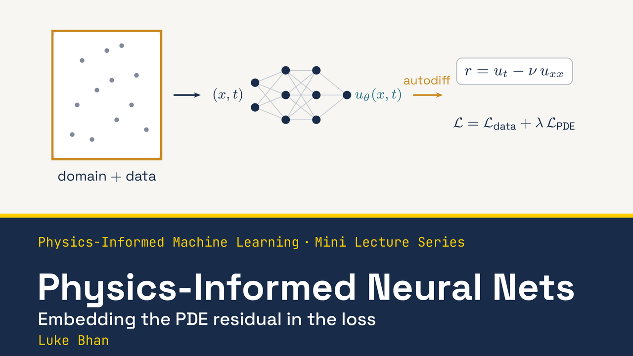 Physics-informed neural networks